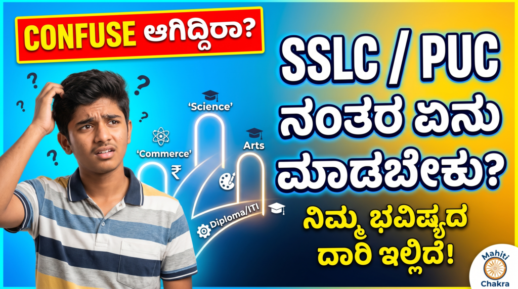 "Mahiti Chakra blog thumbnail image showing career options after SSLC and PUC in Kannada, featuring a confused student and icons for Science, Commerce, Arts, and Diploma."