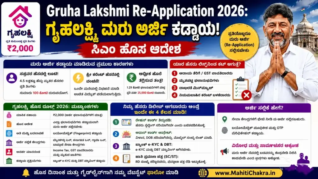 Gruha Lakshmi Re-Application 2026