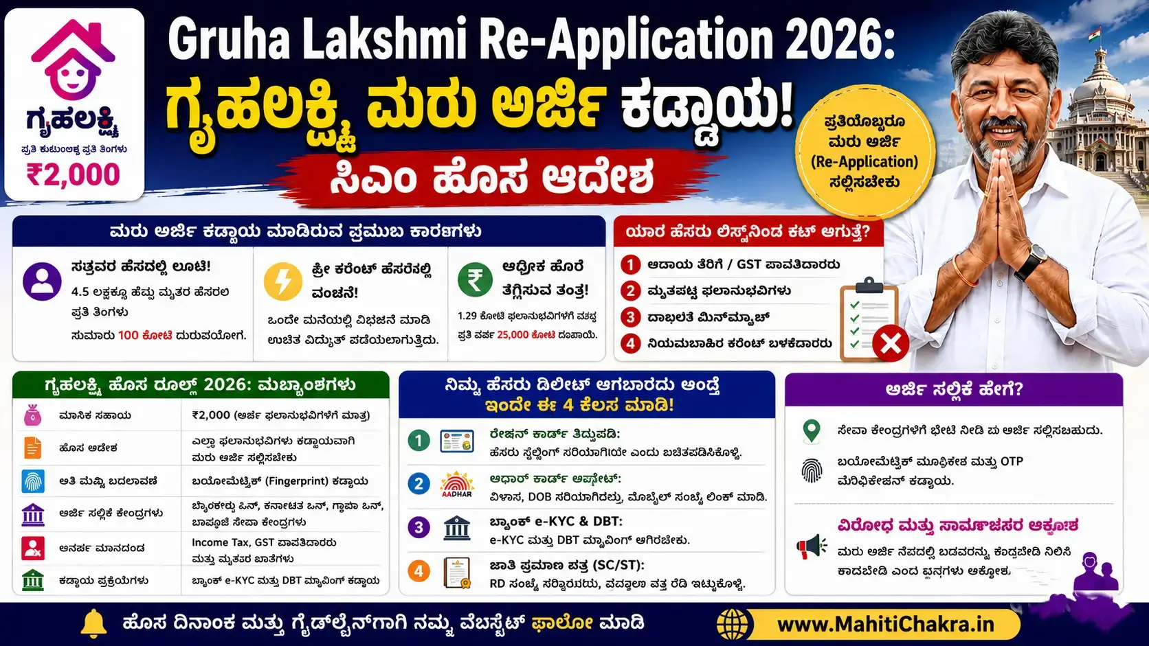Gruha Lakshmi Re-Application 2026: ಗೃಹಲಕ್ಷ್ಮಿ ಮರು ಅರ್ಜಿ ಕಡ್ಡಾಯ! ಸಿಎಂ ಹೊಸ ಆದೇಶ