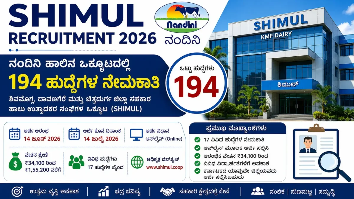 KMF SHIMUL Recruitment 2026: ನಂದಿನಿ ಹಾಲಿನ ಒಕ್ಕೂಟದಲ್ಲಿ 194 ಹುದ್ದೆಗಳ ಪರಿಷ್ಕೃತ ನೇಮಕಾತಿ